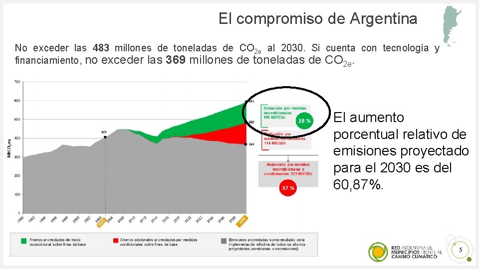 El compromiso de Argentina No exceder las 483 millones de toneladas de CO 2