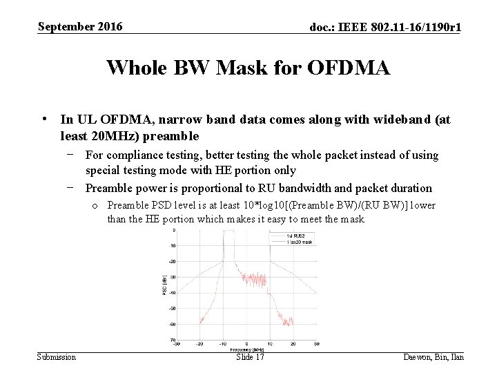 September 2016 doc. : IEEE 802. 11 -16/1190 r 1 Whole BW Mask for