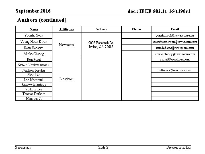 September 2016 doc. : IEEE 802. 11 -16/1190 r 1 Authors (continued) Name Affiliation