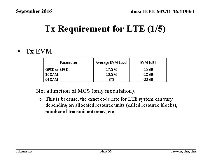 September 2016 doc. : IEEE 802. 11 -16/1190 r 1 Tx Requirement for LTE