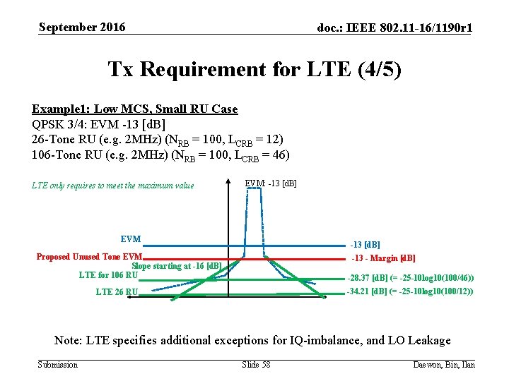 September 2016 doc. : IEEE 802. 11 -16/1190 r 1 Tx Requirement for LTE