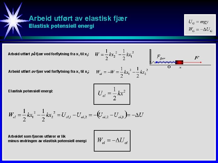 Arbeid utført av elastisk fjær Elastisk potensiell energi Arbeid utført på fjær ved forflytning