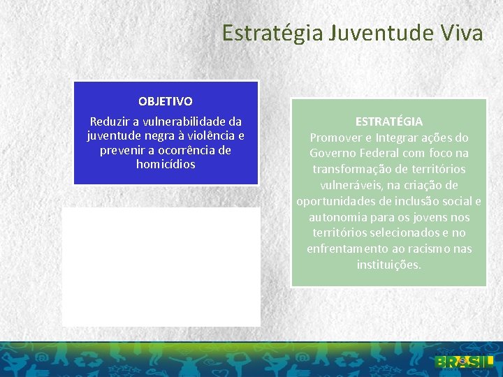 Estratégia Juventude Viva OBJETIVO Reduzir a vulnerabilidade da juventude negra à violência e prevenir