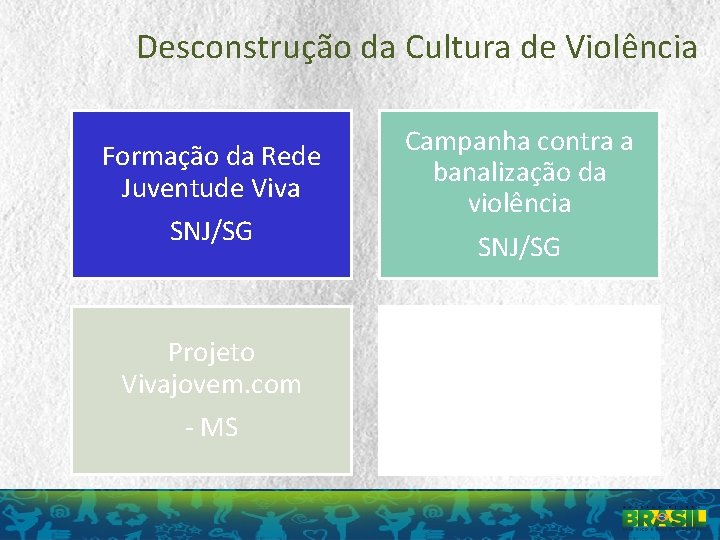 Desconstrução da Cultura de Violência Formação da Rede Juventude Viva SNJ/SG Campanha contra a