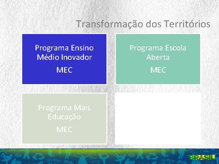 Transformação dos Territórios Programa Ensino Médio Inovador Programa Escola Aberta MEC Programa Mais Educação