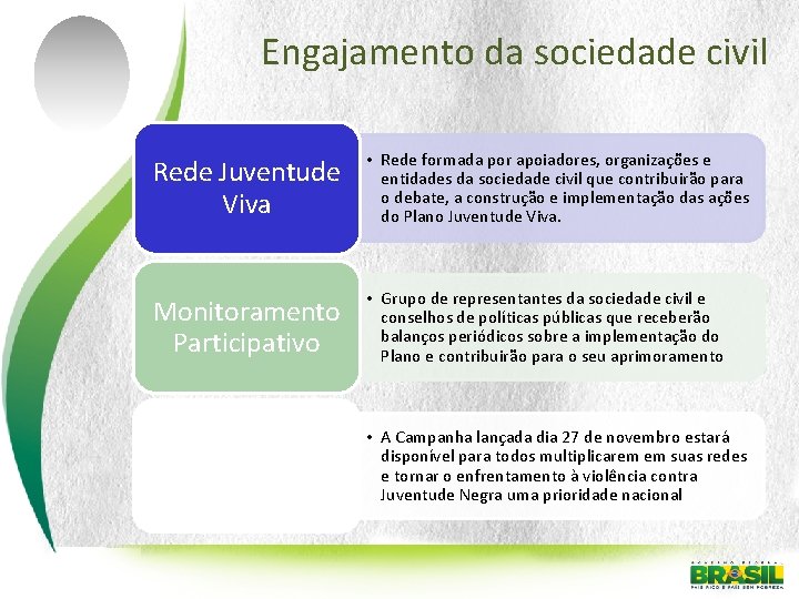 Engajamento da sociedade civil Rede Juventude Viva • Rede formada por apoiadores, organizações e