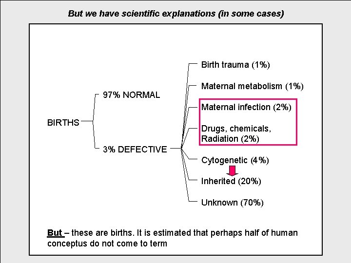 But we have scientific explanations (in some cases) Birth trauma (1%) 97% NORMAL Maternal