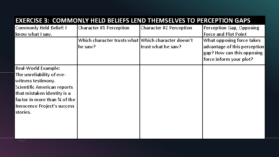 EXERCISE 3: COMMONLY HELD BELIEFS LEND THEMSELVES TO PERCEPTION GAPS Commonly Held Belief: I