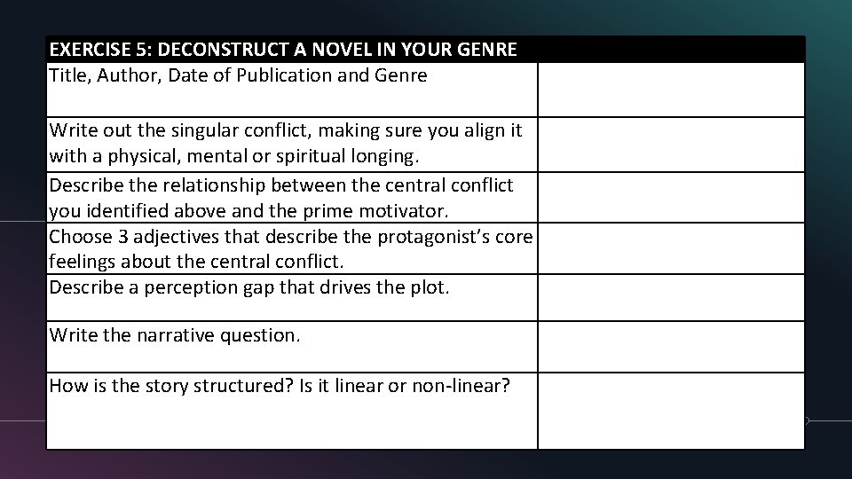 EXERCISE 5: DECONSTRUCT A NOVEL IN YOUR GENRE Title, Author, Date of Publication and