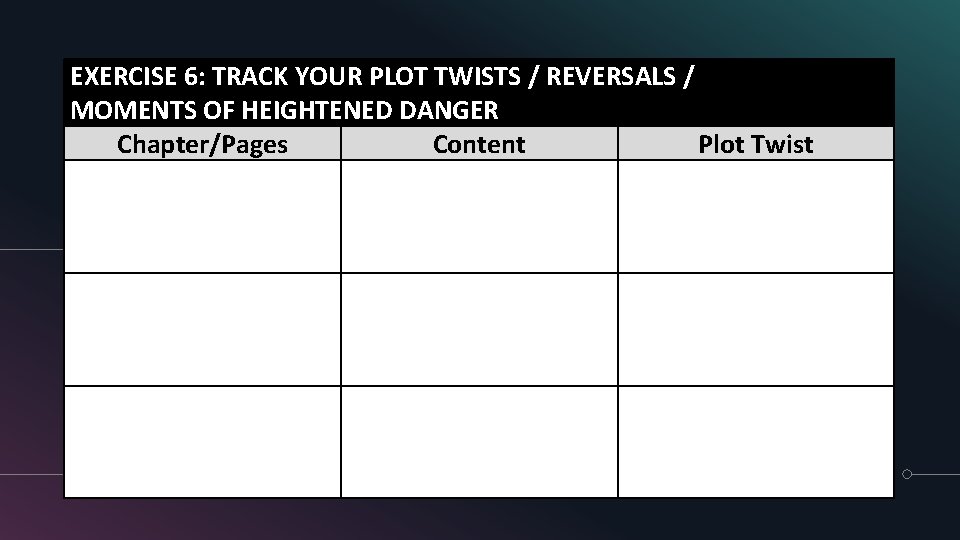 EXERCISE 6: TRACK YOUR PLOT TWISTS / REVERSALS / MOMENTS OF HEIGHTENED DANGER Chapter/Pages