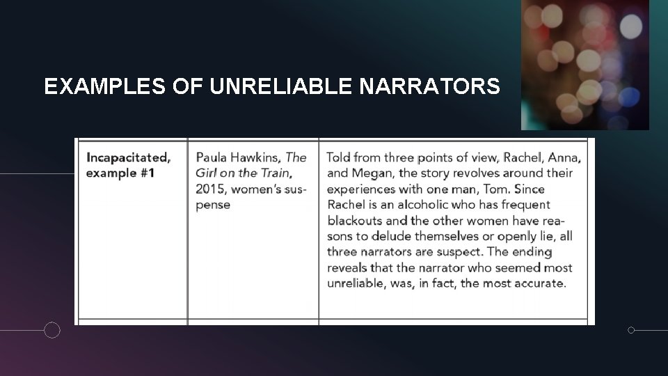 EXAMPLES OF UNRELIABLE NARRATORS 