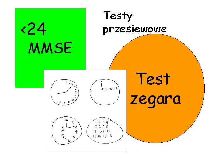 <24 Testy przesiewowe MMSE Test zegara 