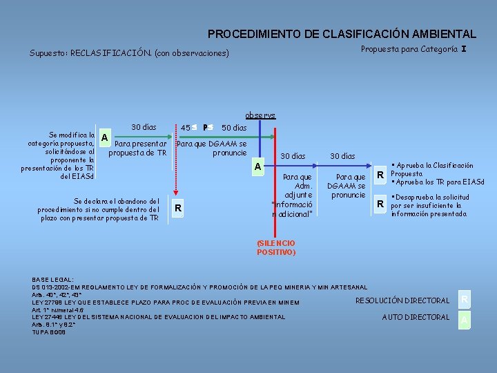 PROCEDIMIENTO DE CLASIFICACIÓN AMBIENTAL Propuesta para Categoría I Supuesto: RECLASIFICACIÓN. (con observaciones) observs Se