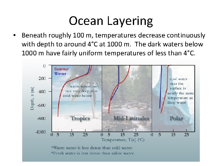 Ocean Layering • Beneath roughly 100 m, temperatures decrease continuously with depth to around