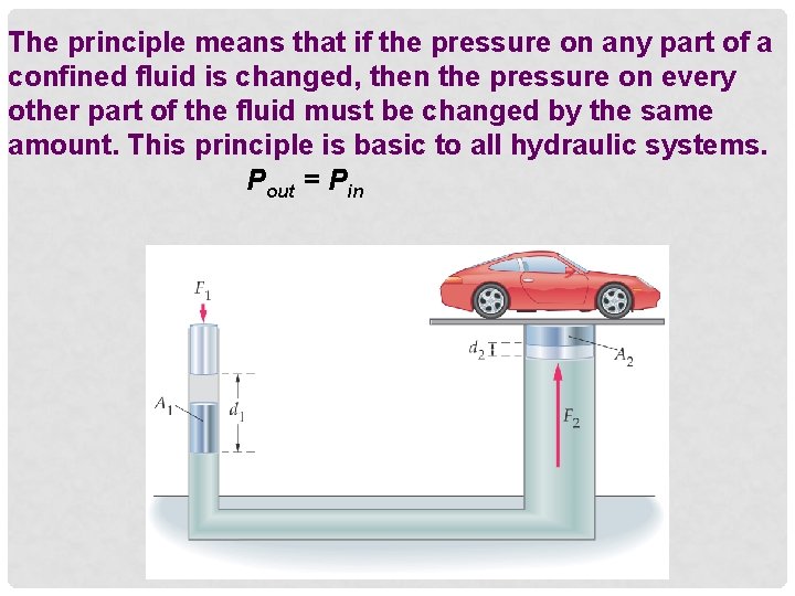 The principle means that if the pressure on any part of a confined fluid