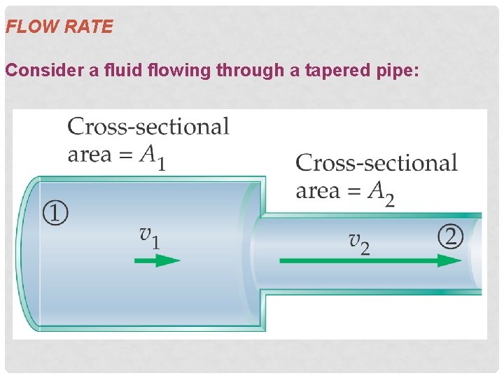 FLOW RATE Consider a fluid flowing through a tapered pipe: 