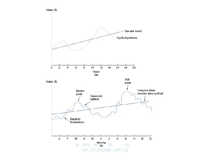 © 2009, 2006 South-Western, a part of Cengage Learning 