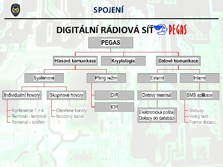 SPOJENÍ DIGITÁLNÍ RÁDIOVÁ SÍŤ SPOJENÍ DIGITÁLNÍ RÁDIOVÁ SÍŤ