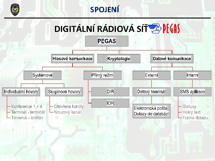 SPOJENÍ DIGITÁLNÍ RÁDIOVÁ SÍŤ 