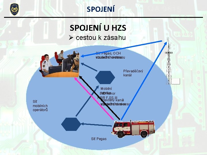 SPOJENÍ U HZS Ø cestou k zásahu Síť Pegas, OCH vlastního okresu sousedního okresu