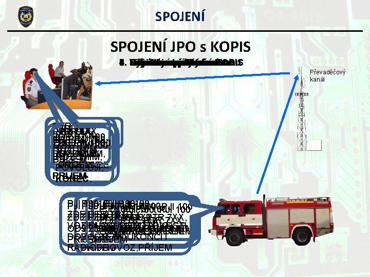 SPOJENÍ JPO s KOPIS 1. Navázání spojení s KOPIS 2. Výjezd jednotky k zásahu