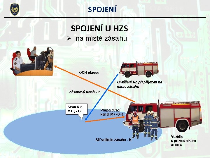 SPOJENÍ U HZS Ø na místě zásahu OCH okresu Ohlášení VZ při příjezdu na