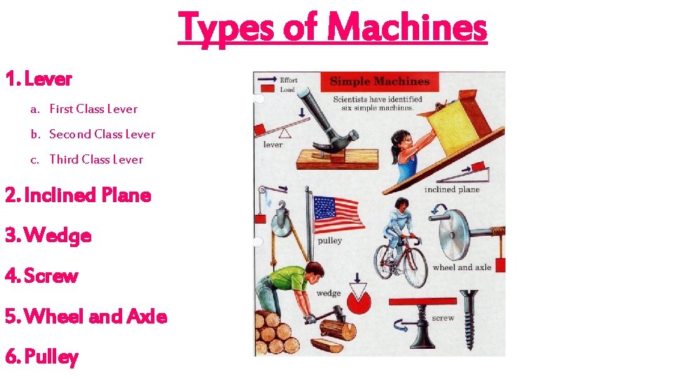 Types of Machines 1. Lever a. First Class Lever b. Second Class Lever c.