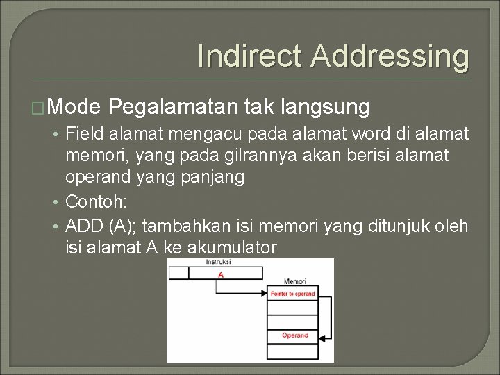Indirect Addressing �Mode Pegalamatan tak langsung • Field alamat mengacu pada alamat word di