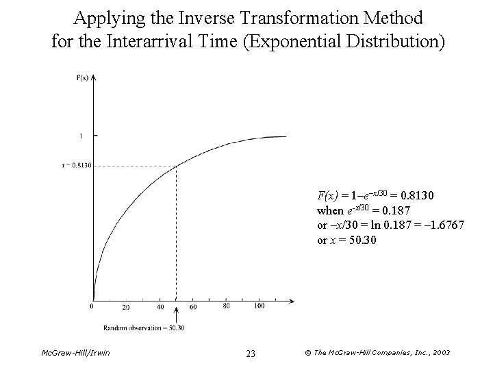 Applying the Inverse Transformation Method for the Interarrival Time (Exponential Distribution) F(x) = 1–e–x/30