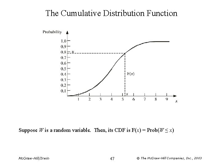 The Cumulative Distribution Function Suppose W is a random variable. Then, its CDF is