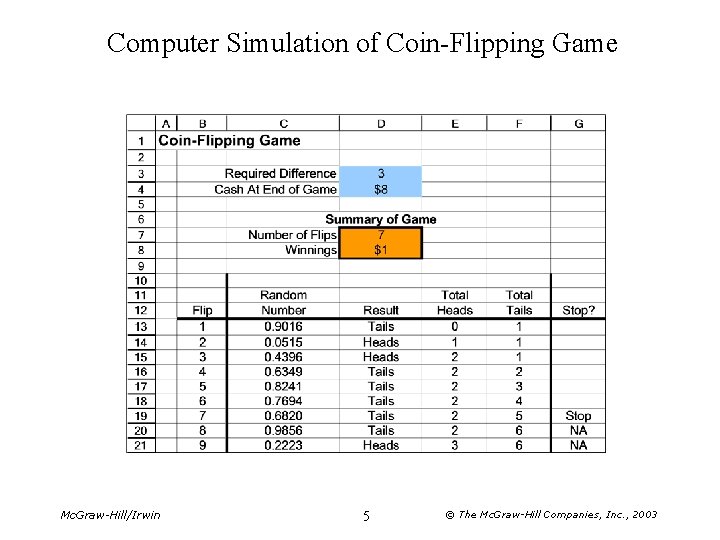 Computer Simulation of Coin-Flipping Game Mc. Graw-Hill/Irwin 5 © The Mc. Graw-Hill Companies, Inc.