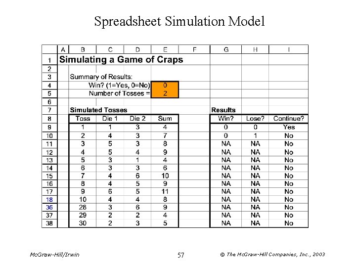 Spreadsheet Simulation Model Mc. Graw-Hill/Irwin 57 © The Mc. Graw-Hill Companies, Inc. , 2003