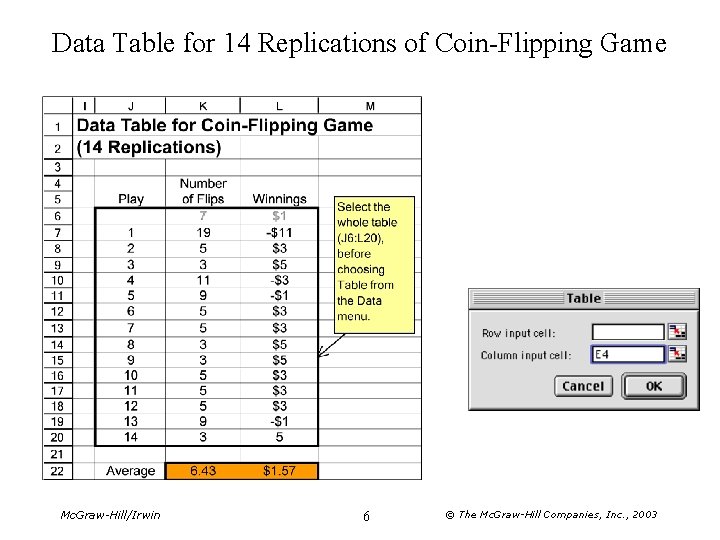 Data Table for 14 Replications of Coin-Flipping Game Mc. Graw-Hill/Irwin 6 © The Mc.
