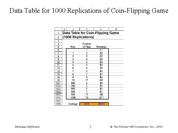 Data Table for 1000 Replications of Coin-Flipping Game Mc. Graw-Hill/Irwin 7 © The Mc.