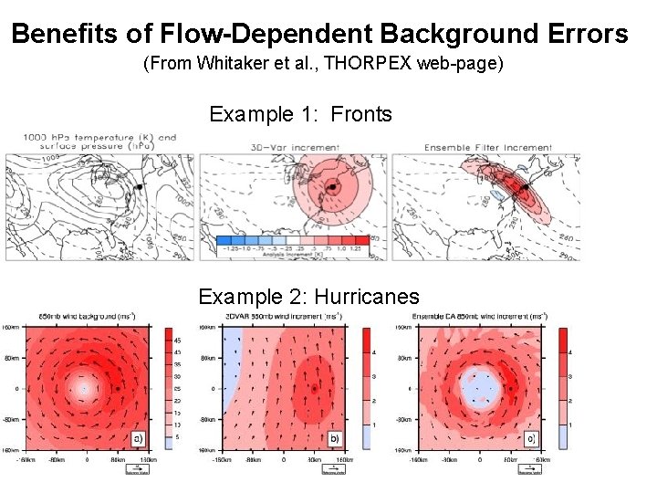 Benefits of Flow-Dependent Background Errors (From Whitaker et al. , THORPEX web-page) Example 1: