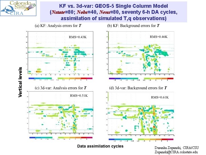 KF vs. 3 d-var: GEOS-5 Single Column Model (Nstate=80; Nobs=40, Nens=80, seventy 6 -h