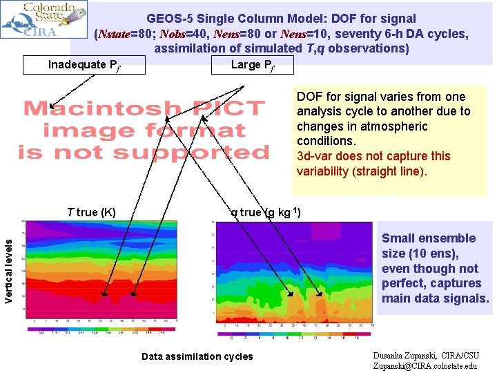 GEOS-5 Single Column Model: DOF for signal (Nstate=80; Nobs=40, Nens=80 or Nens=10, seventy 6