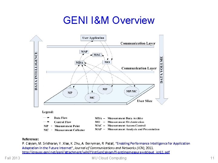 GENI I&M Overview Reference: P. Calyam, M. Sridharan, Y. Xiao, K. Zhu, A. Berryman,