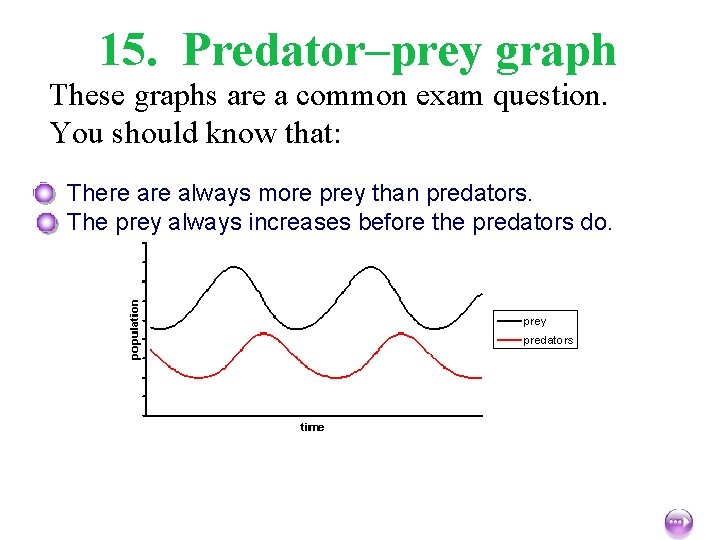 15. Predator–prey graph These graphs are a common exam question. You should know that: