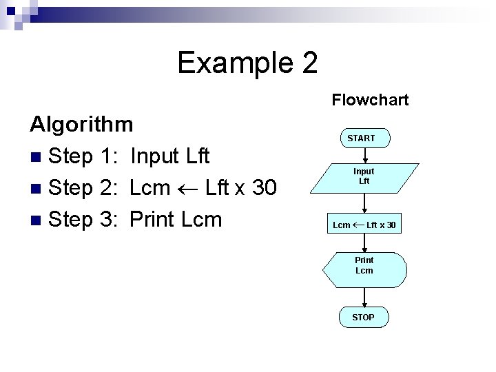Example 2 Flowchart Algorithm n Step 1: Input Lft n Step 2: Lcm Lft