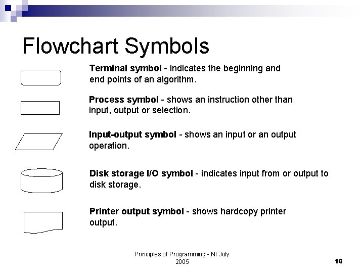 Flowchart Symbols Terminal symbol - indicates the beginning and end points of an algorithm.