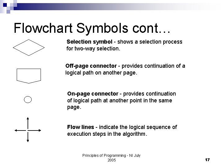 Flowchart Symbols cont… Selection symbol - shows a selection process for two-way selection. Off-page