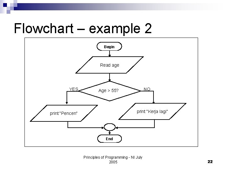 Flowchart – example 2 Begin Read age YES NO Age > 55? print “Kerja