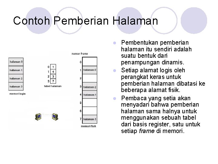 Contoh Pemberian Halaman Pembentukan pemberian halaman itu sendiri adalah suatu bentuk dari penampungan dinamis.