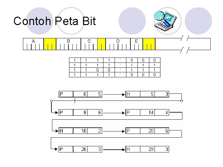 Contoh Peta Bit 