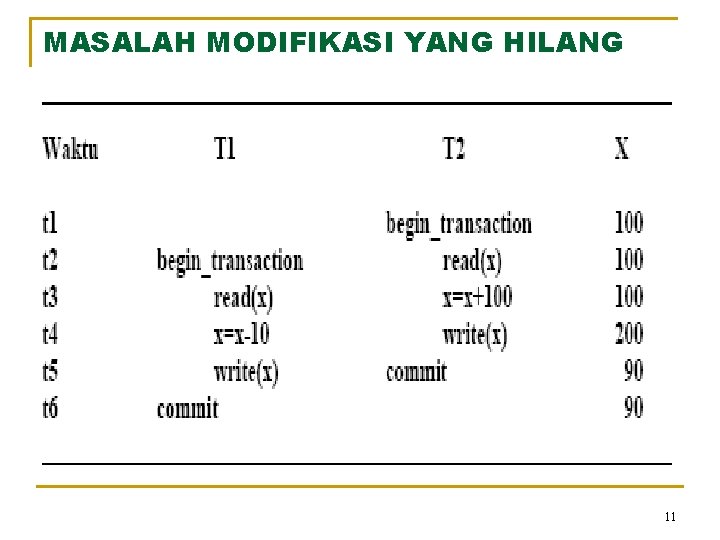 MASALAH MODIFIKASI YANG HILANG 11 