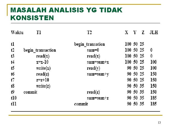 MASALAH ANALISIS YG TIDAK KONSISTEN 13 