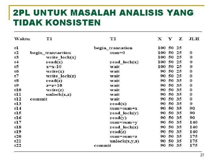 2 PL UNTUK MASALAH ANALISIS YANG TIDAK KONSISTEN 27 