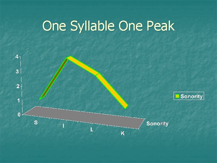 One Syllable One Peak 