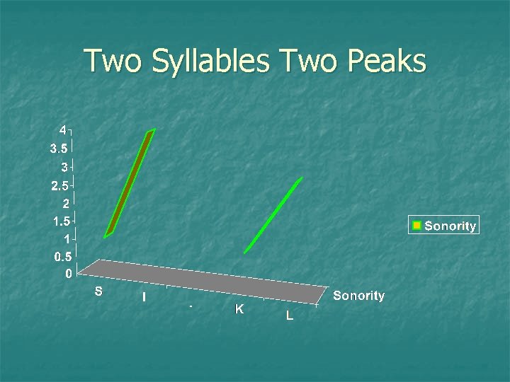 Two Syllables Two Peaks 